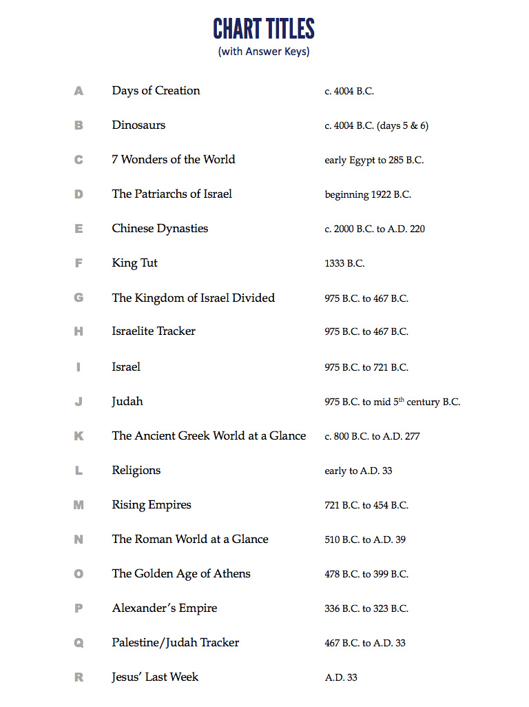 Cruising Through History: Creation to the Resurrection - Image 4